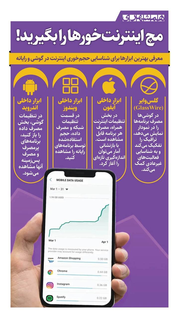 مچ اینترنت خورها را بگیرید + اینفوگرافیک