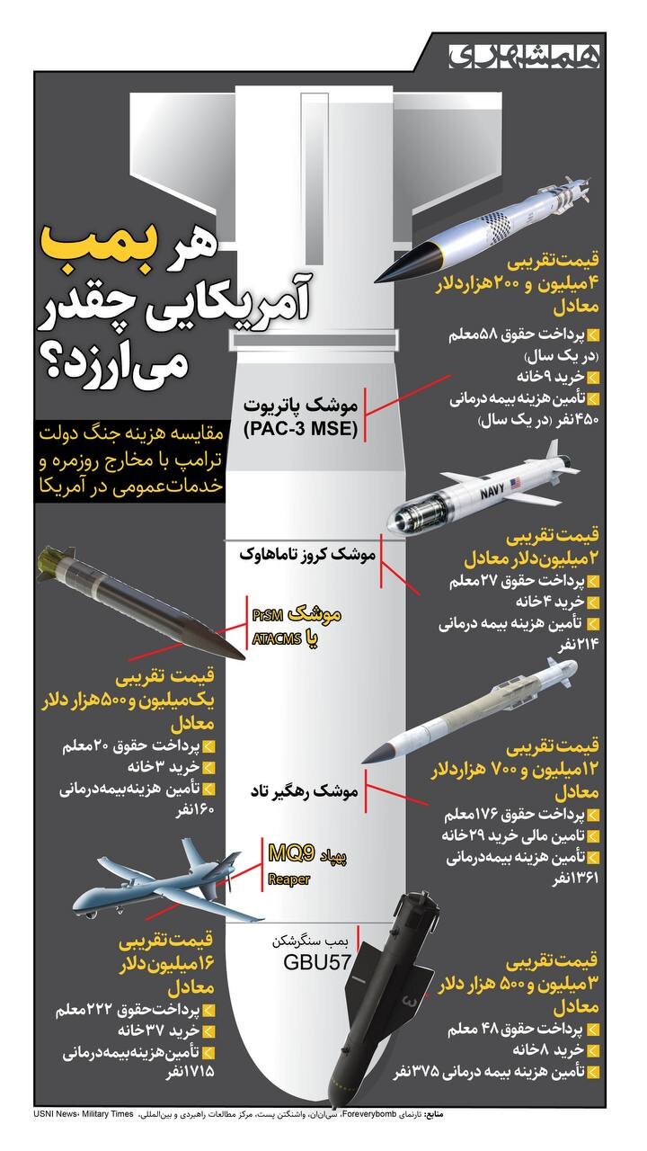 هر بمب آمریکایی چقدر می ارزد؟