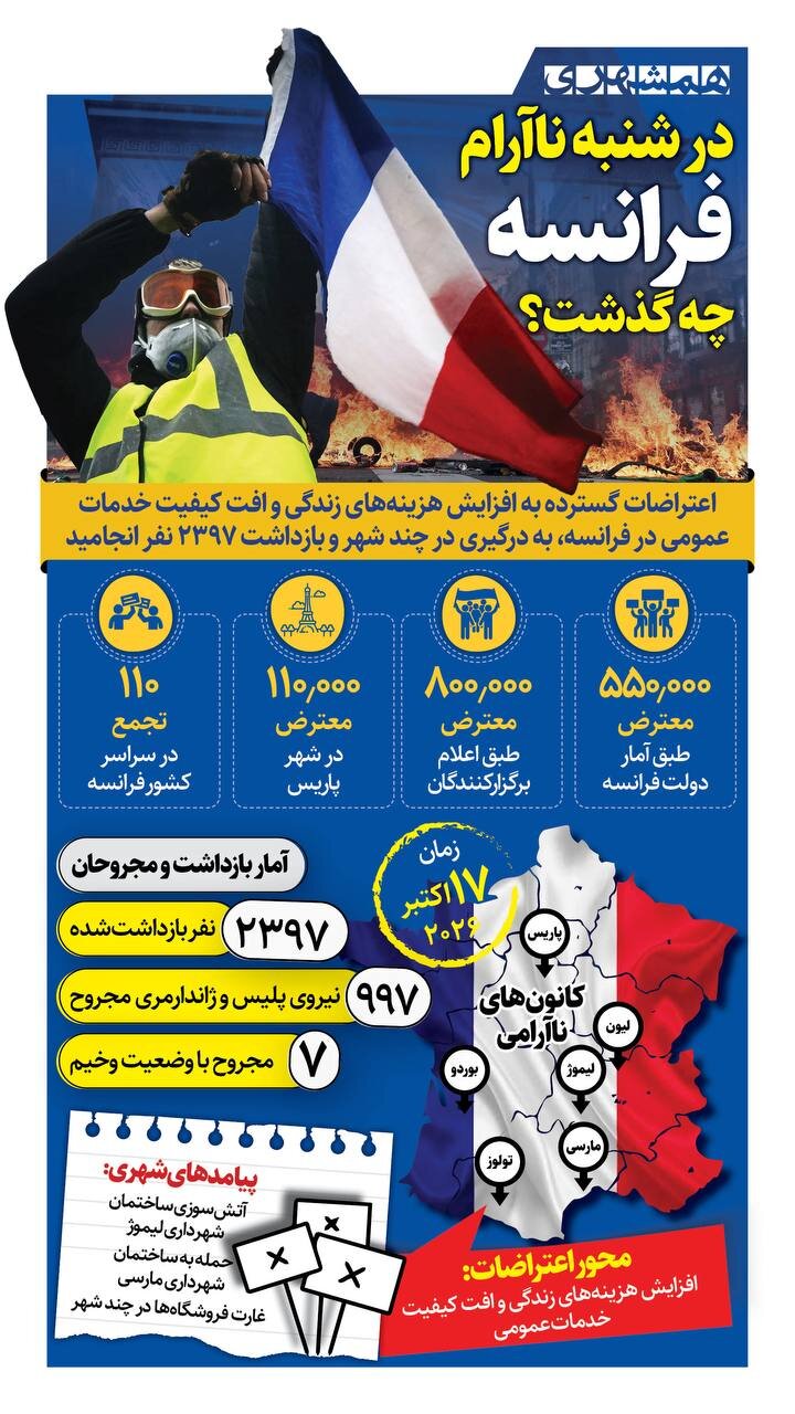 در شنبه ناآرام فرانسه چه گذشت؟