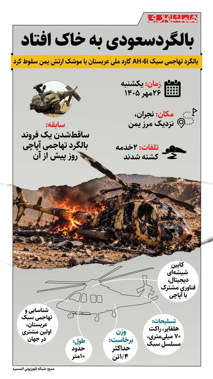 بالگرد سعودی به خاک افتاد!
