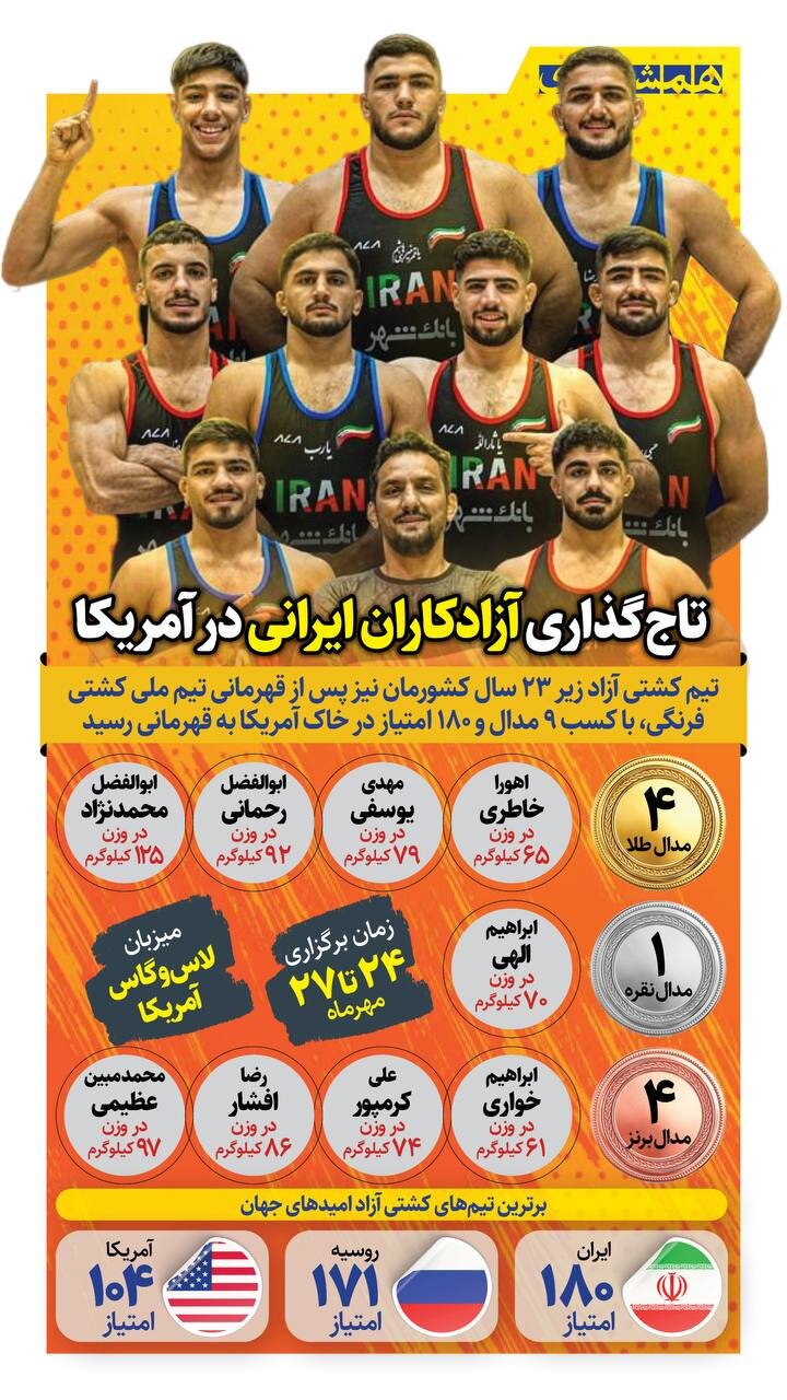 تاج گذاری آزادکاران ایرانی در آمریکا