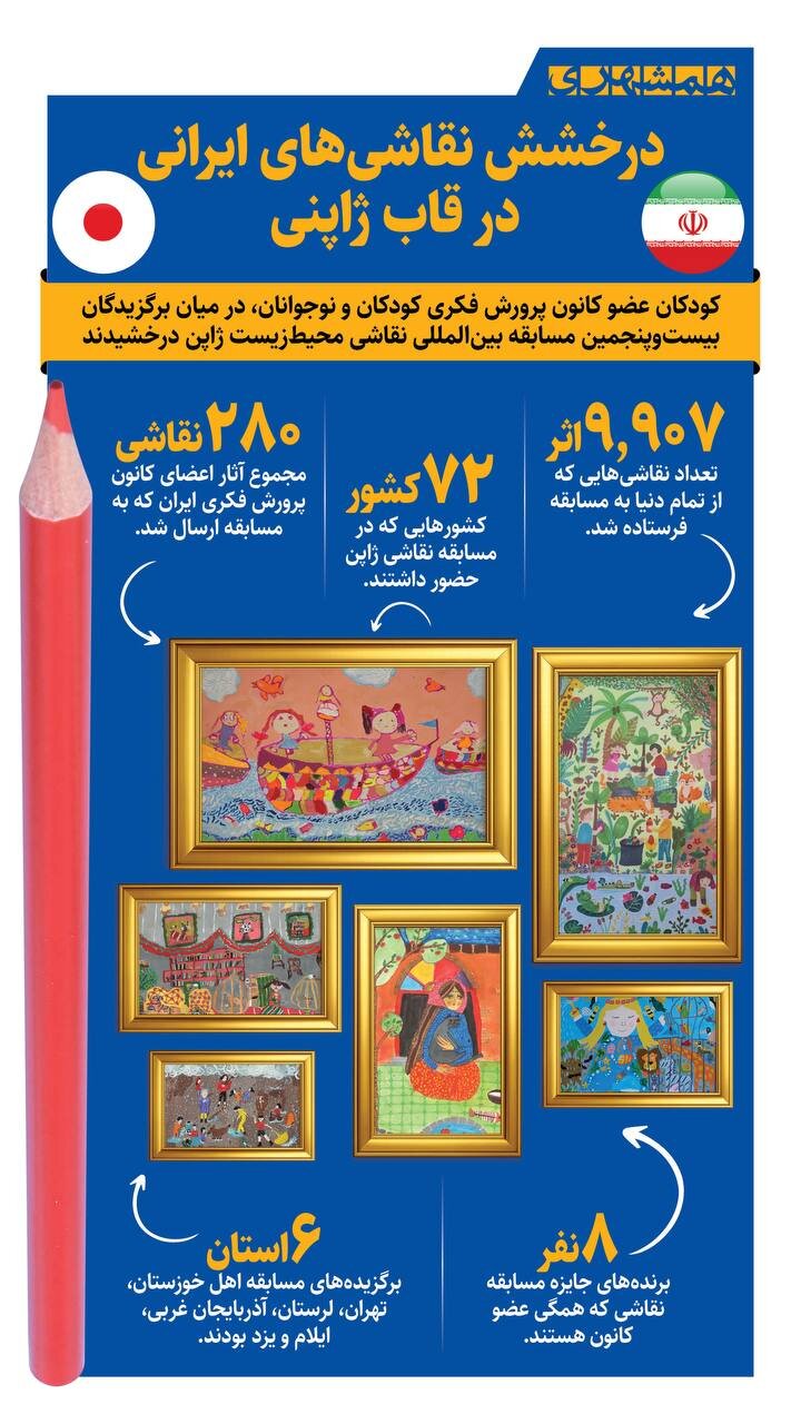 درخشش نقاشی های ایرانی در قاب ژاپنی + اینفوگرافیک