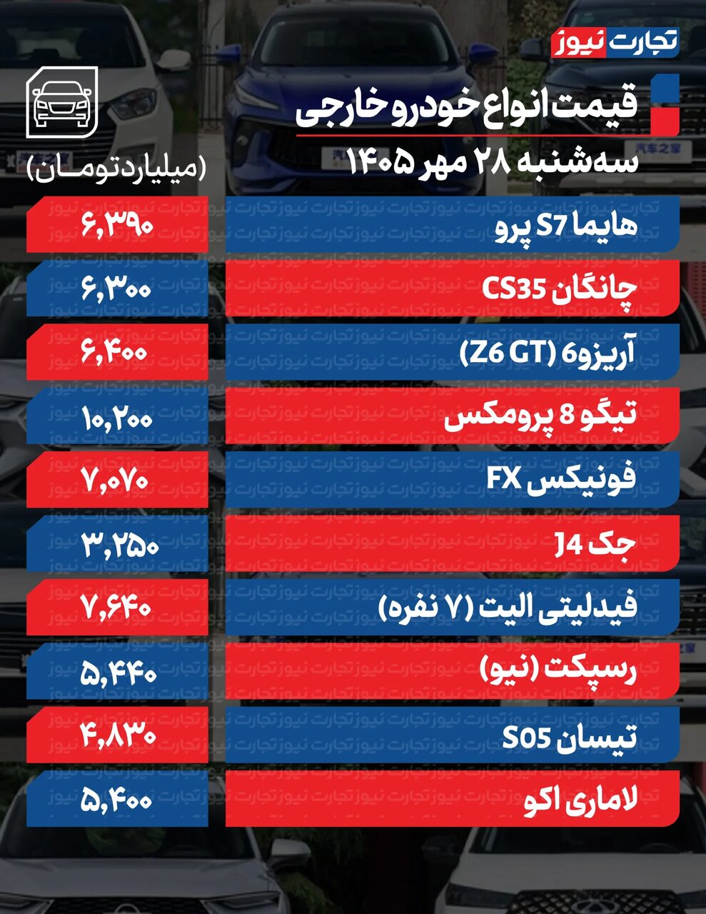 داخلی‌ها گران شدند و مونتاژی‌ها ارزان؛ شاهین و دنا بیشترین افزایش قیمت را ثبت کردند + جدول