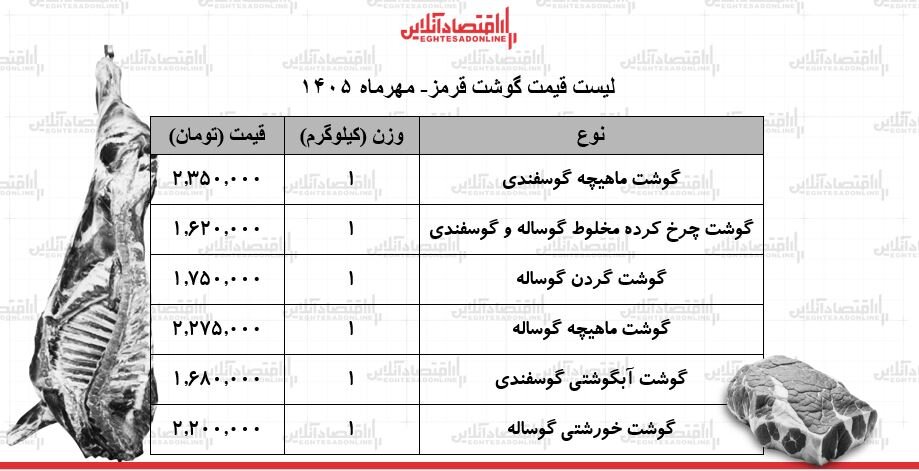 گوشت خورشتی گوساله و آبگوشتی گوسفندی چند؟ | قیمت گوشت قرمز امروز سهشنبه ۲۸ مهر ۱۴۰۵ + جدول