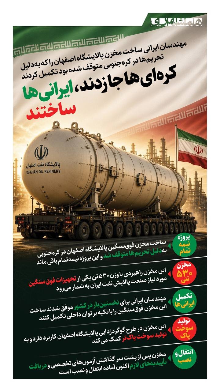 کره ای جا زدند، ایرانی ها ساختند! + اینفوگرافیک