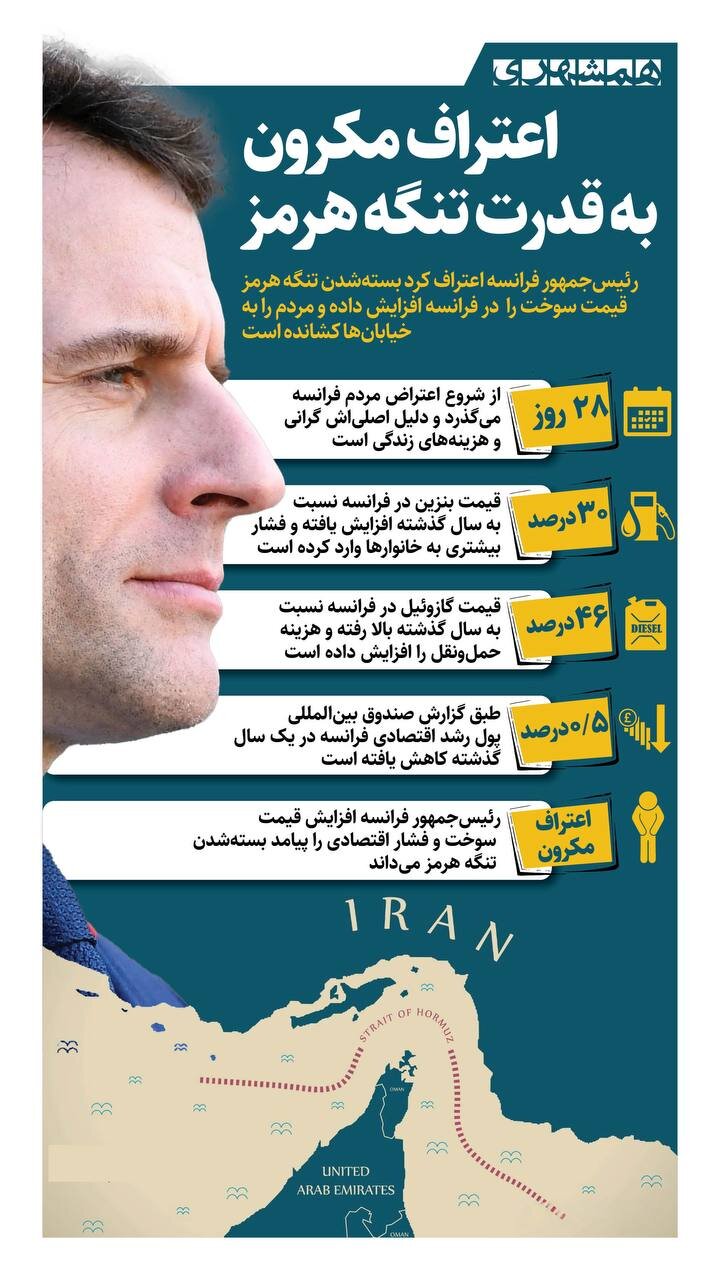 اعتراف مکرون به قدرت تنگه هرمز
