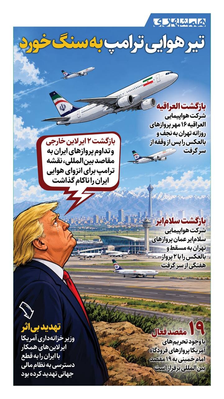 تیرهوایی ترامپ به سنگ خورد! + اینفوگرافیک
