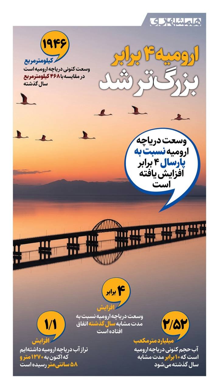 ارومیه ۴ برابر بزرگتر شد! + اینفوگرافیک