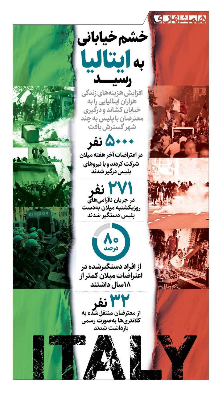 خشم خیابانی به ایتالیا رسید!
