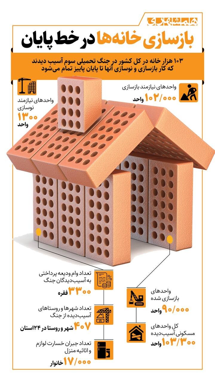 بازسازی خانه ها در خط پایان + اینفوگرافیک
