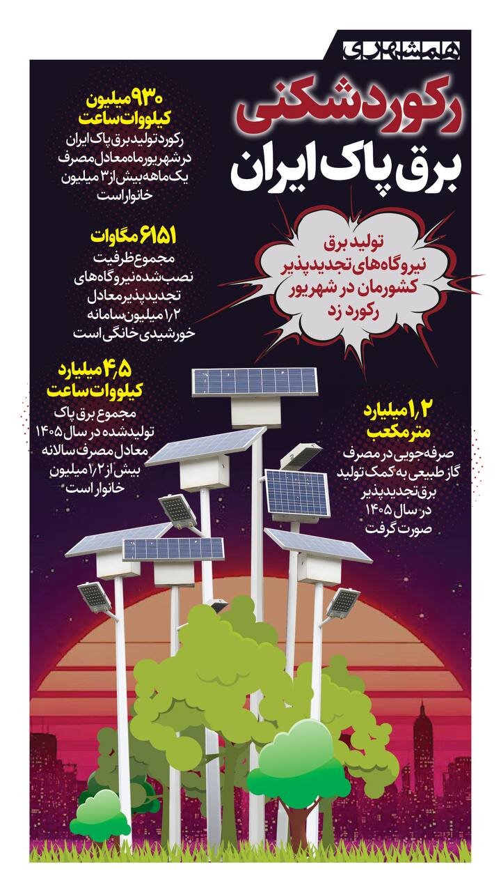 رکوردشکنی برق پاک ایران + اینفوگرافیک