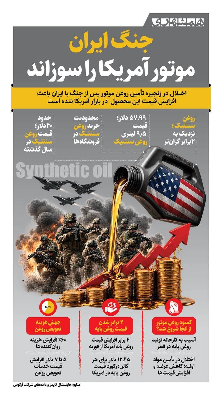 جنگ ایران، موتور آمریکا را سوزاند! + اینفوگرافیک