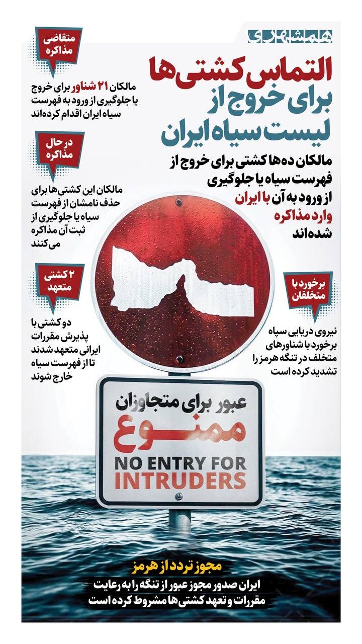 التماس کشتی ها برای خروج از لیست سیاه ایران + اینفوگرافیک