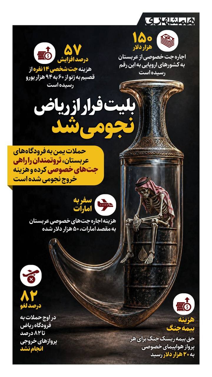بلیت فرار از ریاض نجومی شد!