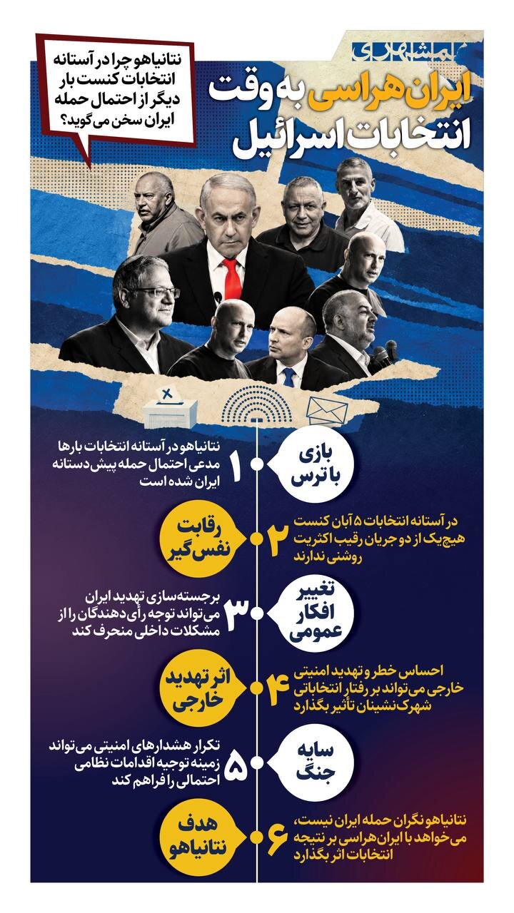 ایران هراسی به وقت انتخابات اسرائیل! + اینفوگرافیک