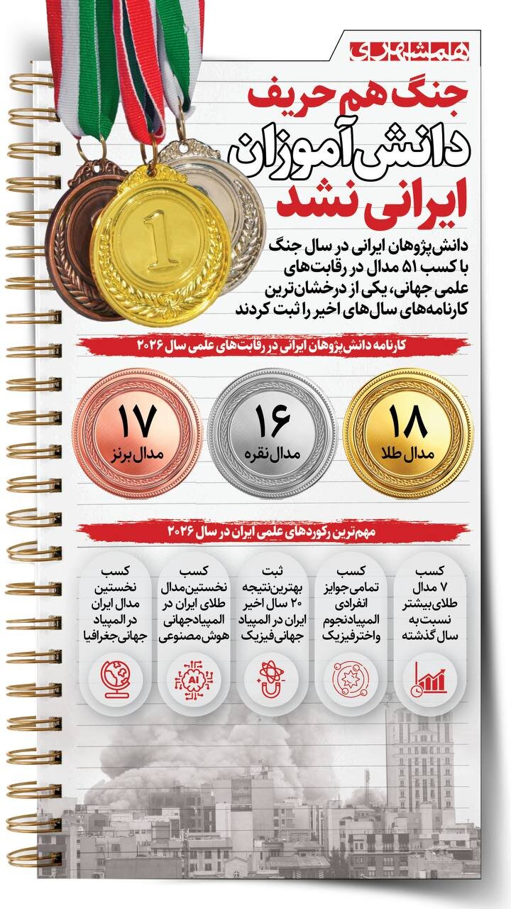 جنگ هم حریف دانش آموزان ایرانی نشد!