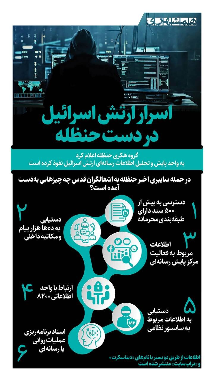 اسرار ارتش اسرائیل در دست حنظله + اینفوگرافیک