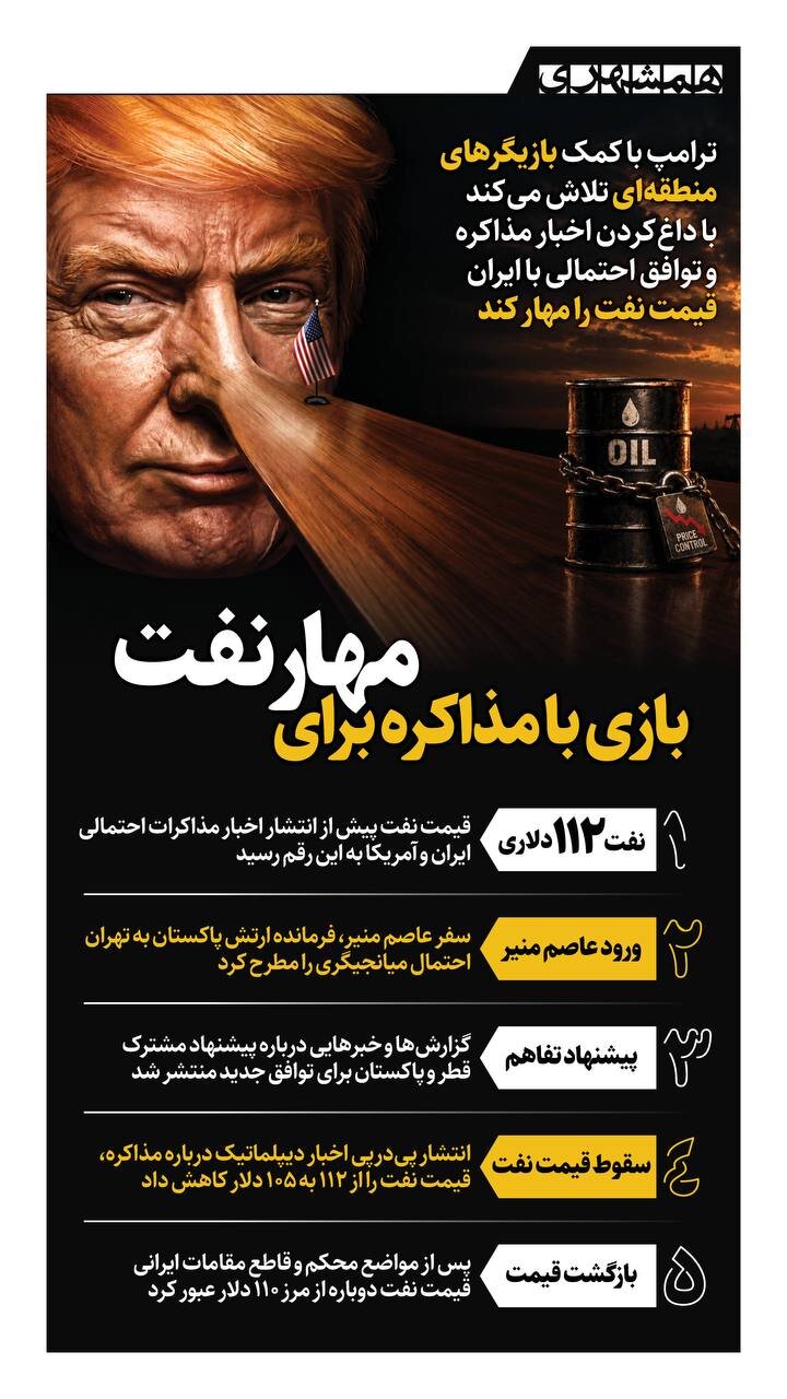بازی با مذاکره برای مهار نفت