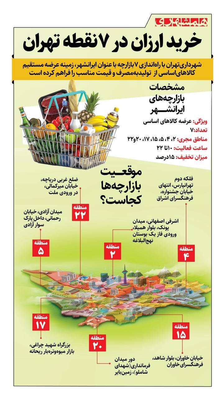 خرید ارزان در ۷ نقطه تهران + اینفوگرافیک