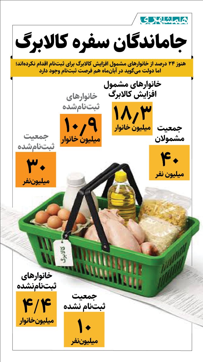 مهلت ثبت نام جاماندگان افزایش کالابرگ تمام شد؟