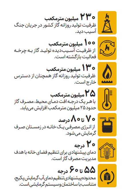 صرفهجویی گاز در خانهها، پشتوانه تولید و اشتغال در زمستان