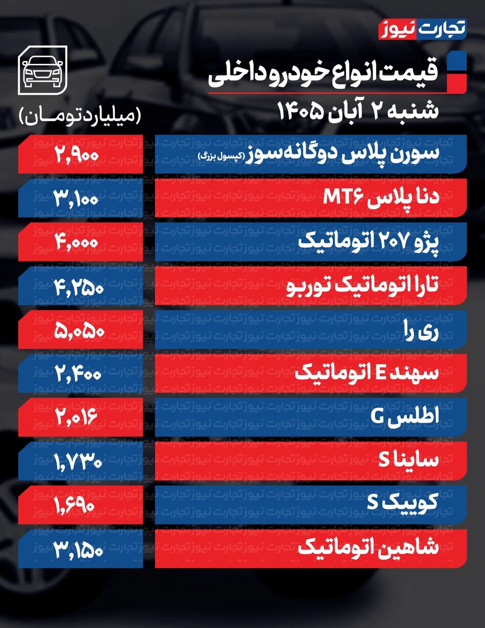 پژو ۲۰۷، سورن، کوئیک و ساینا چقدر گران شدند؟ | رشد چشمگیر قیمت ها در بازار خودروهای مونتاژی + جدول