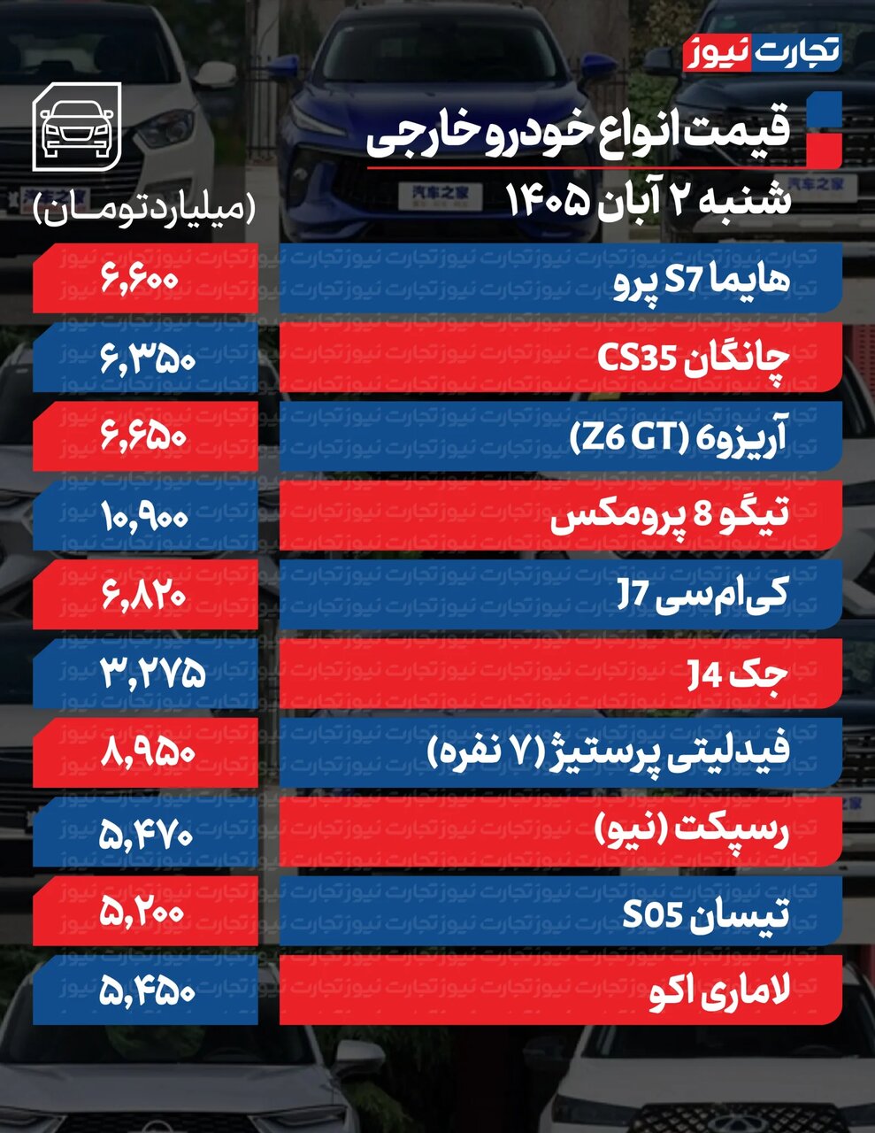 پژو ۲۰۷، سورن، کوئیک و ساینا چقدر گران شدند؟ | رشد چشمگیر قیمت ها در بازار خودروهای مونتاژی + جدول