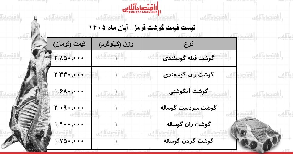 فیله و ران گوسفندی کیلویی چند شد؟ | قیمت جدید گوشت قرمز امروز شنبه ۲ آبان ۱۴۰۵ + جدول