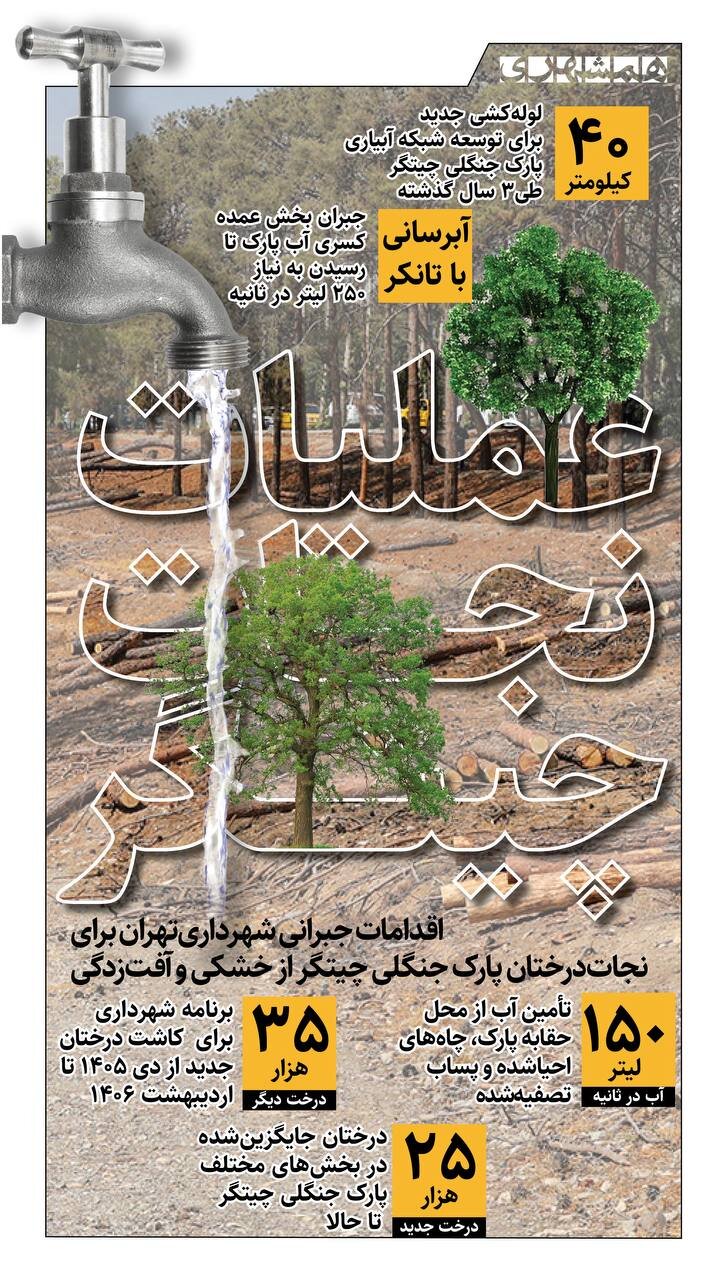 عملیات نجات چیتگر