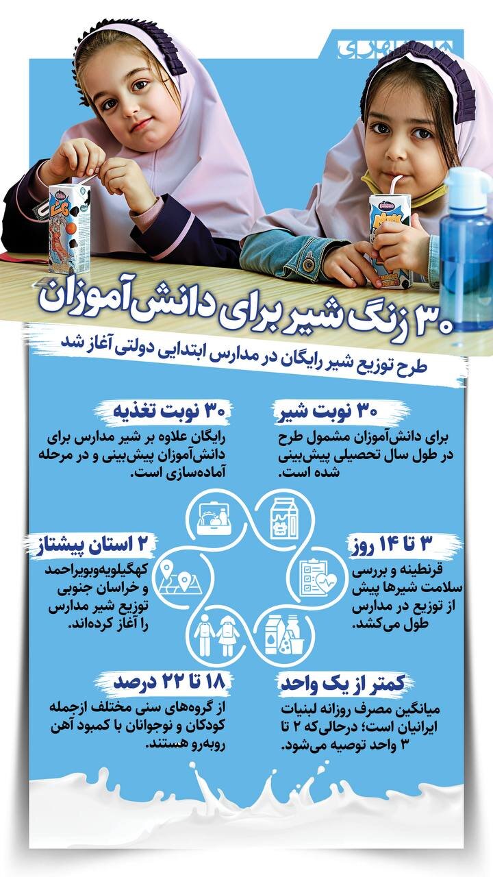 ۳۰ زنگ شیر برای دانش آموزان + اینفوگرافیک