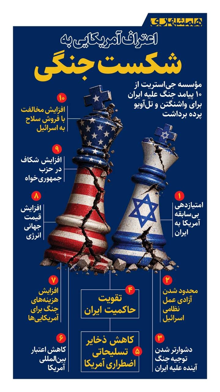 اعتراف آمریکایی به شکست جنگی