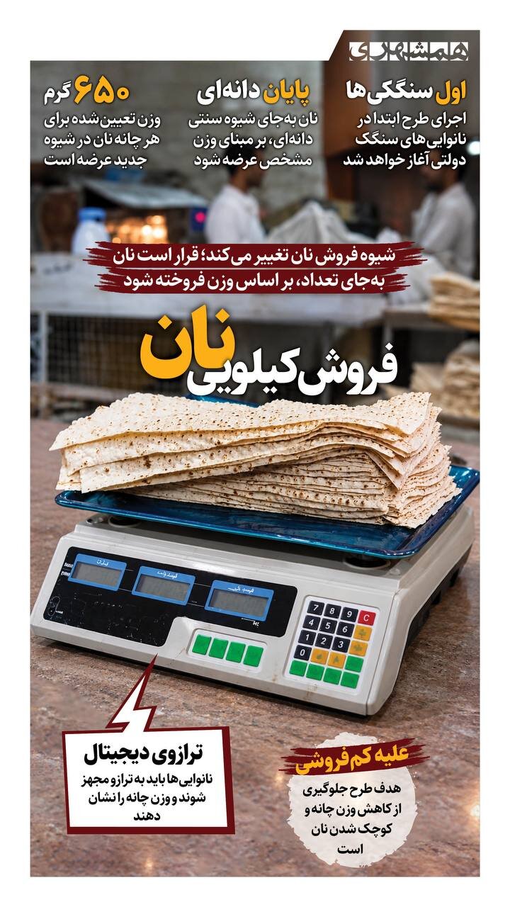 فروش کیلویی نان + اینفوگرافیک