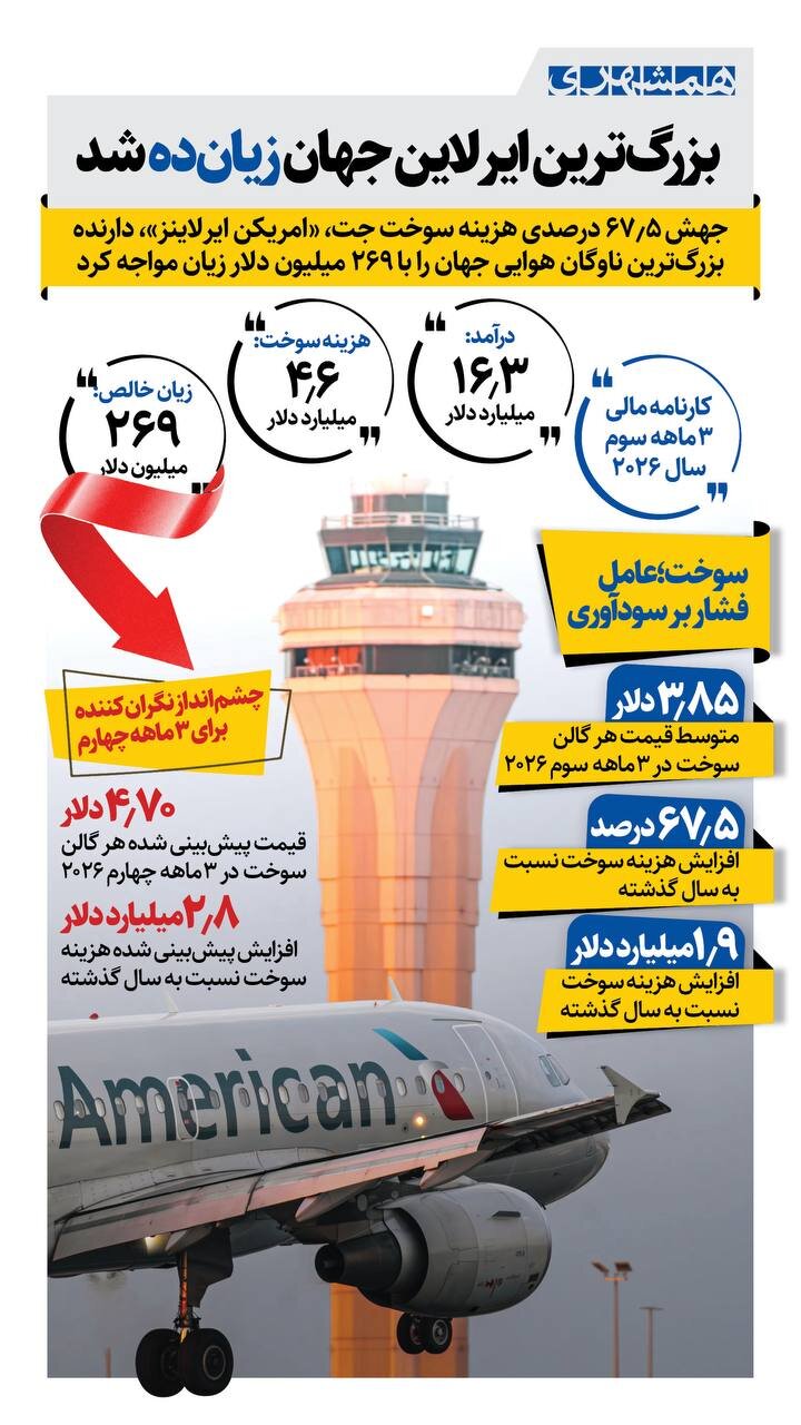 بزرگترین ایرلاین جهان زیان ده شد!