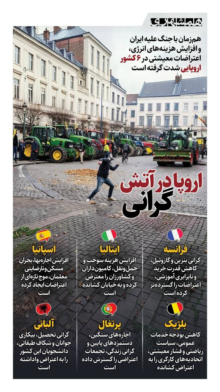 اروپا در آتش گرانی