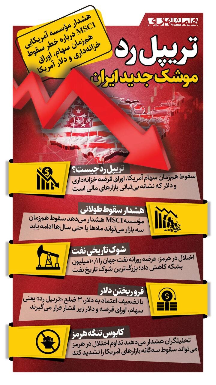 تریپل رد؛ موشک جدید ایران! + اینفوگرافیک