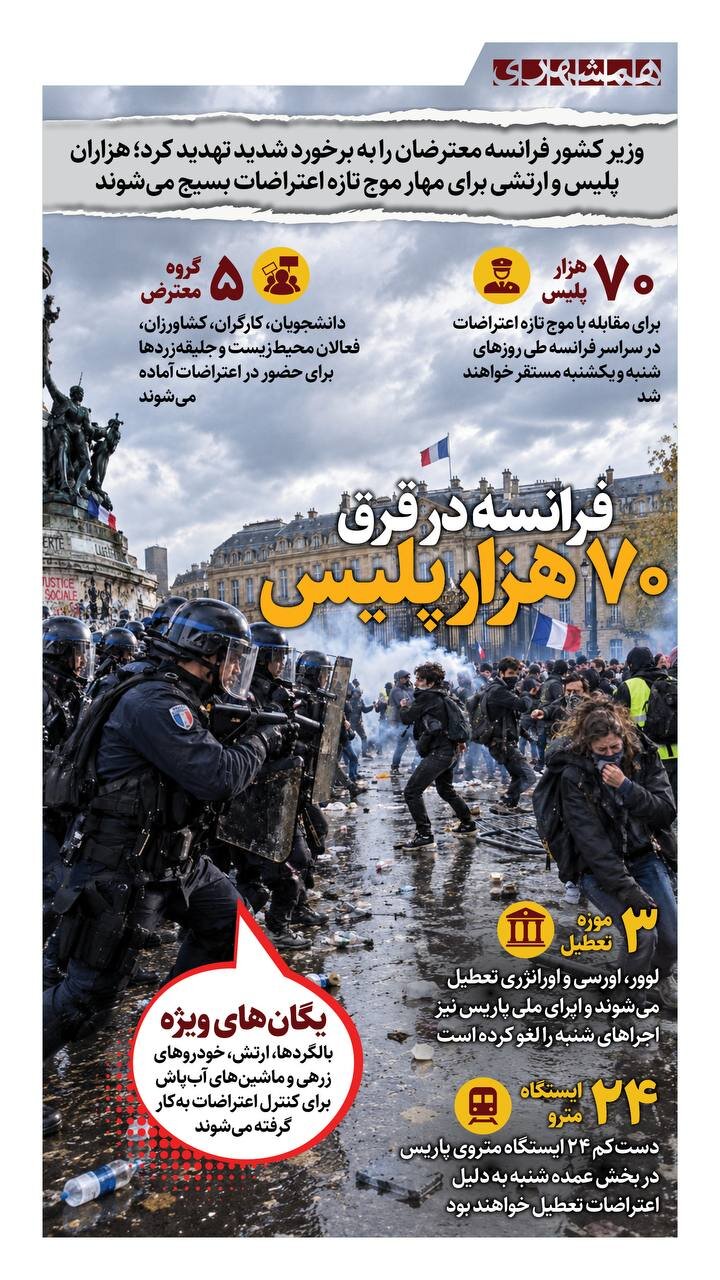 فرانسه در قرق ۷۰ هزار پلیس! + اینفوگرافیک