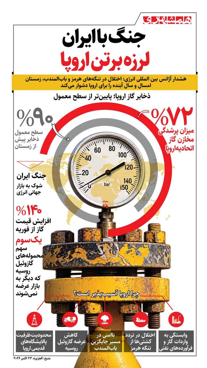 جنگ با ایران، لرزه به تن اروپا! + اینفوگرافیک