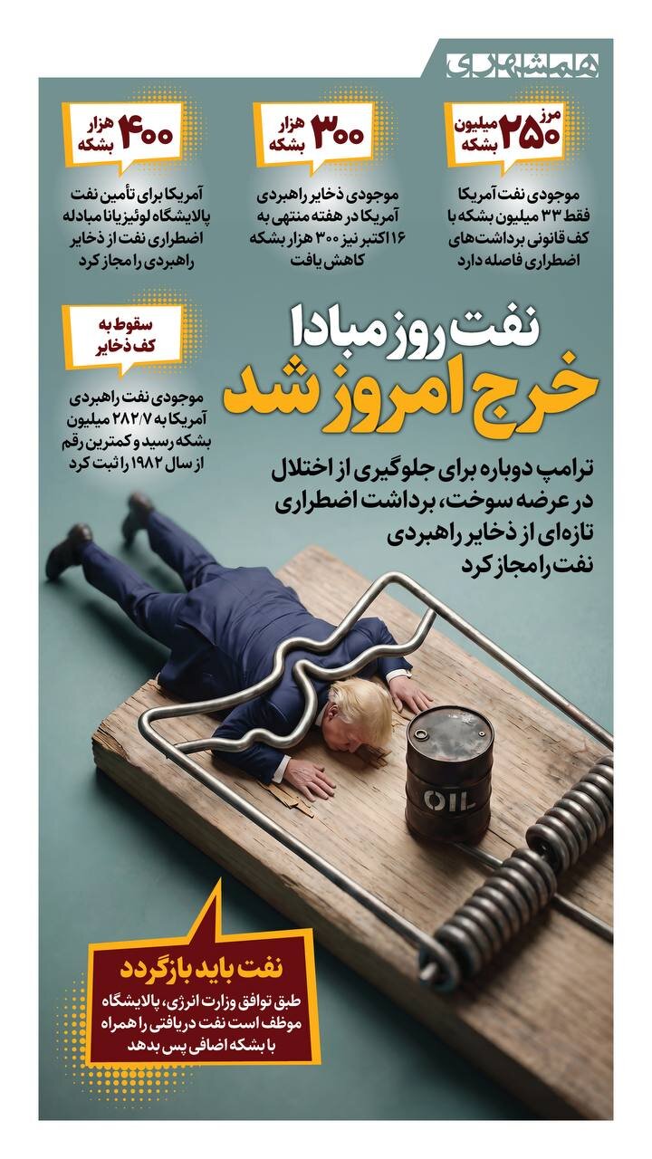 نفت روز مبادا، خرج امروز شد!