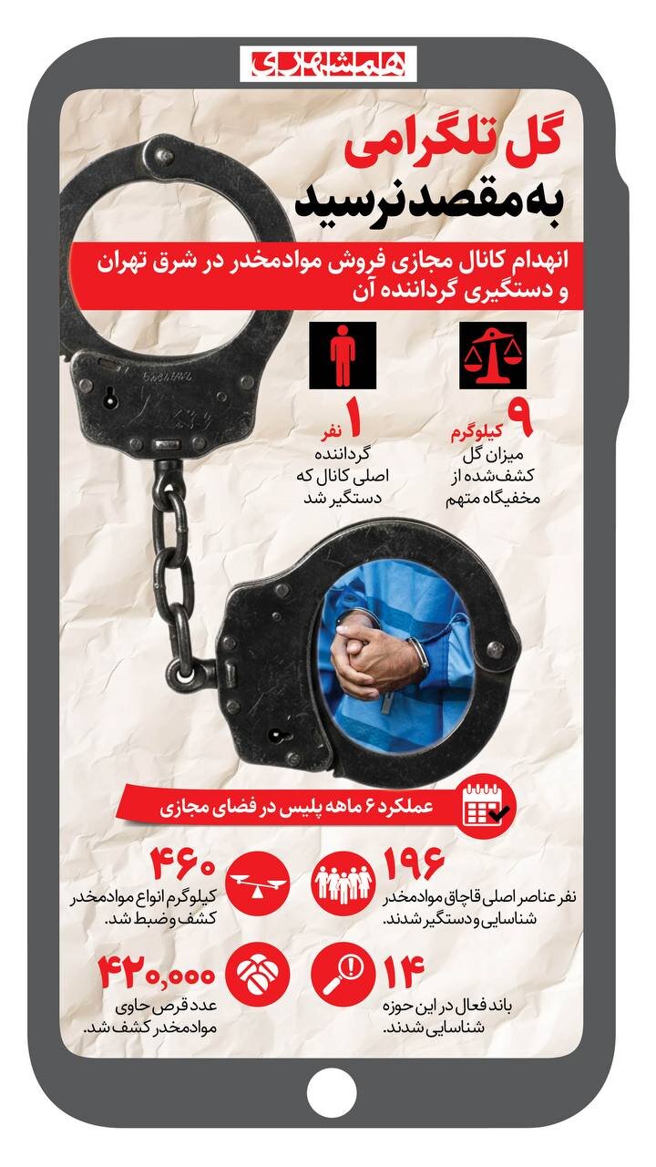 گل تلگرامی به مقصد نرسید