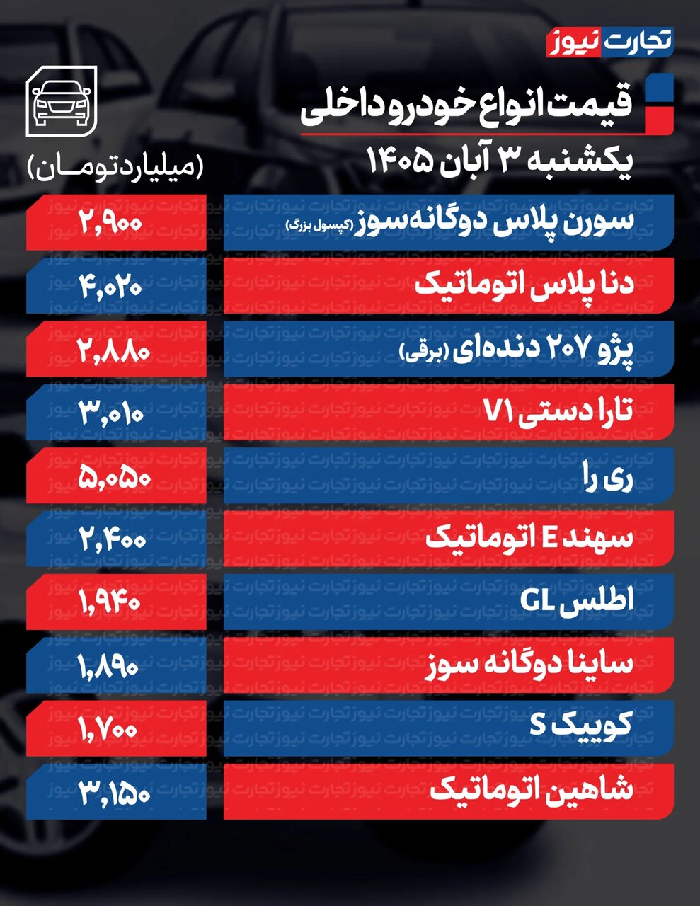 این خودرو در گرانی رکورد زد؛ ۴ عاملی که قیمت ها را صعودی کرد | جدول قیمت ها