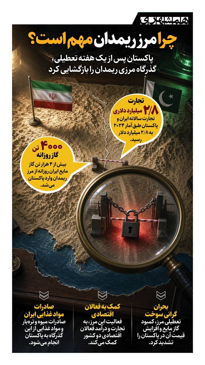 چرا مرز ریمدان مهم است؟ + اینفوگرافیک