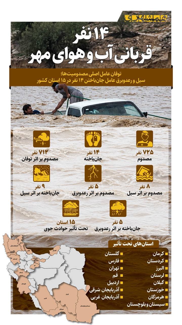 ۱۴ نفر، قربانی آب و هوای مهر + اینفوگرافیک