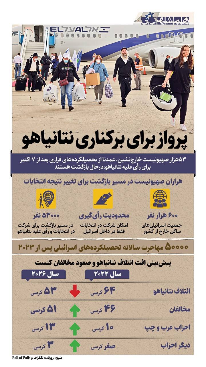 پرواز برای برکناری نتانیاهو! + اینفوگرافیک