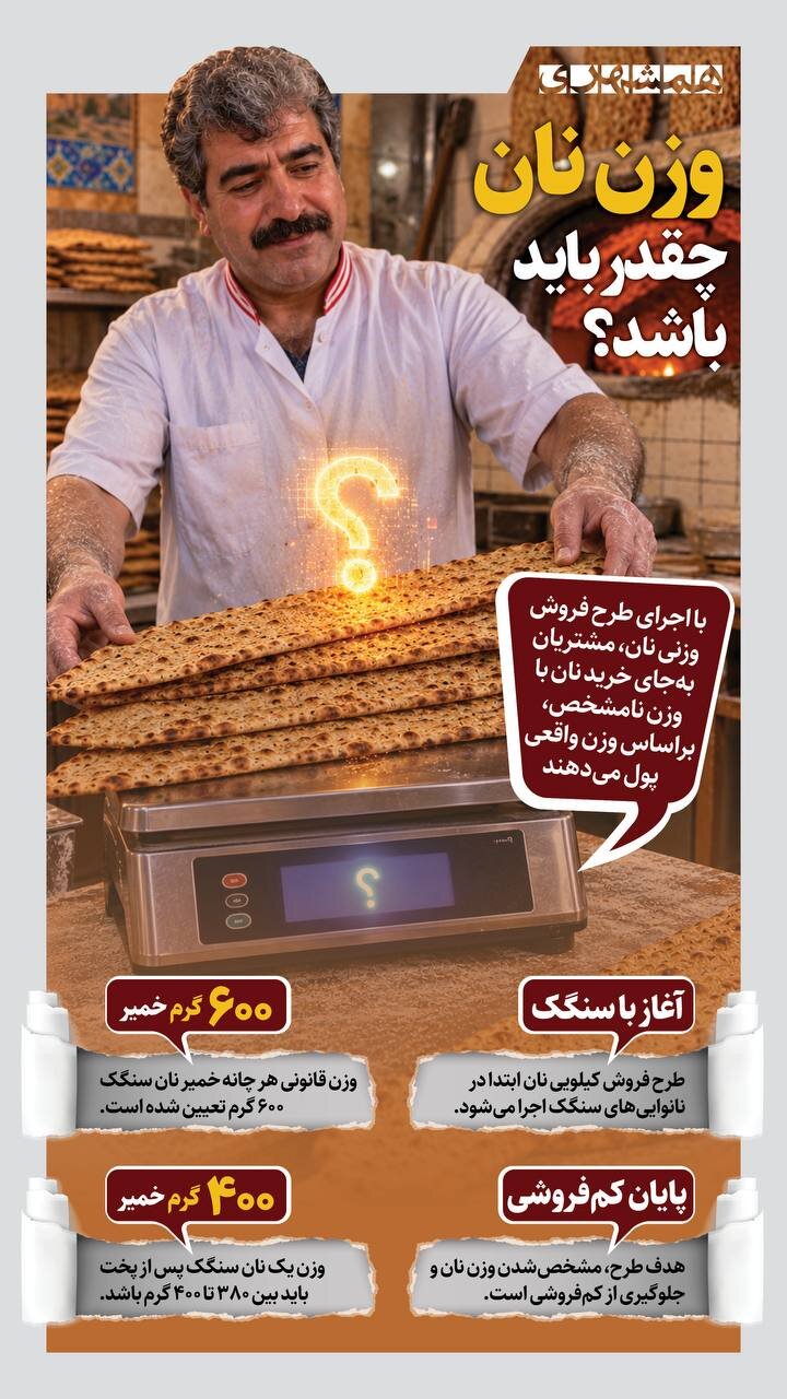 وزن نان چقدر باید باشد؟ + اینفوگرافیک