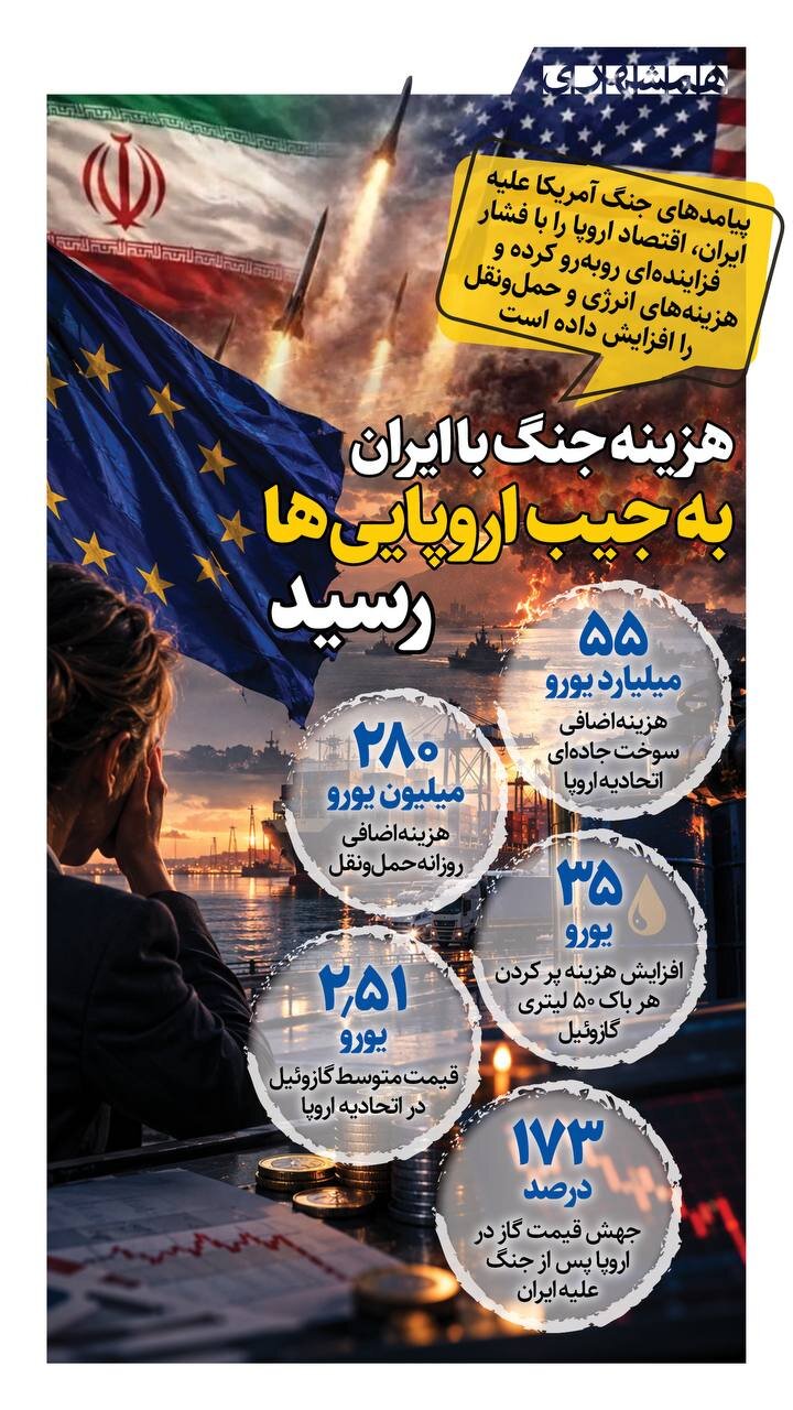 هزینه جنگ با ایران به جیب اروپایی ها + اینفوگرافیک
