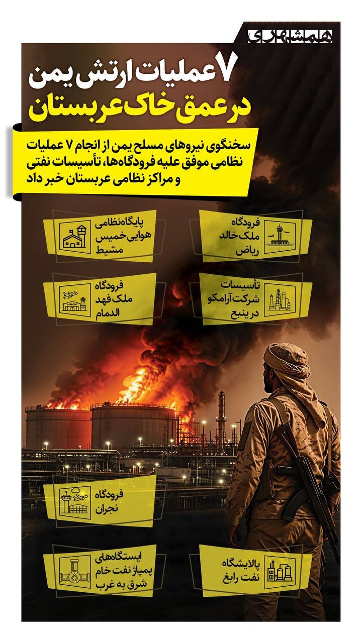 ۷ عملیات ارتش یمن در عمق خاک عربستان + اینفوگرافیک