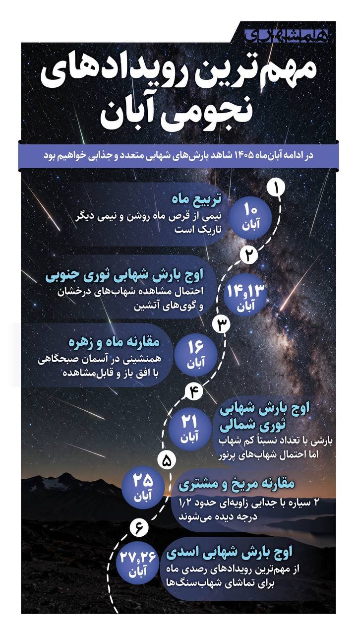 مهم ترین رویداد های نجومی آبان + اینفوگرافیک