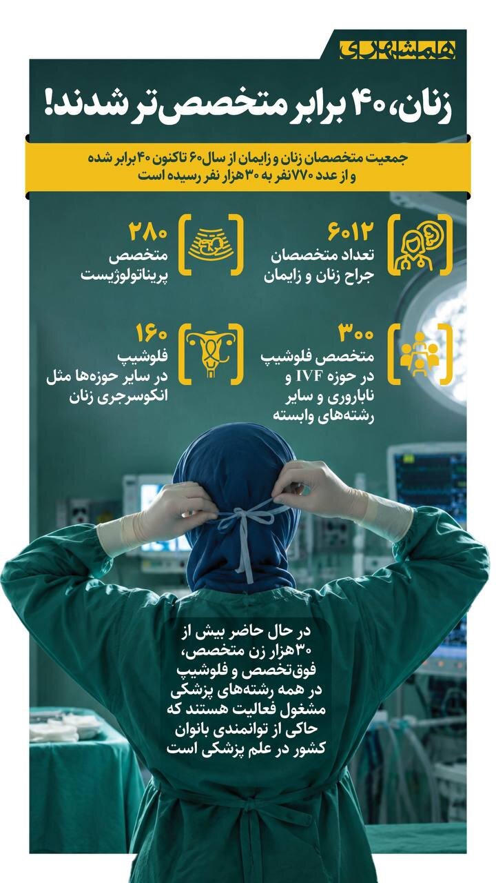 زنان، ۴۰ برابر متخصص تر شدند! + اینفوگرافیک