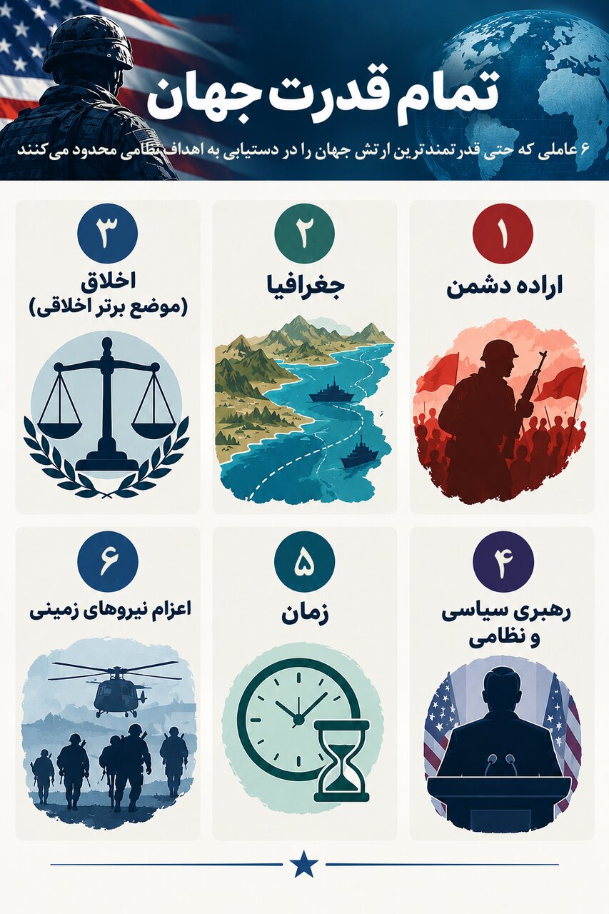وقتی برتری نظامی به پیروزی سیاسی نمی‌رسد