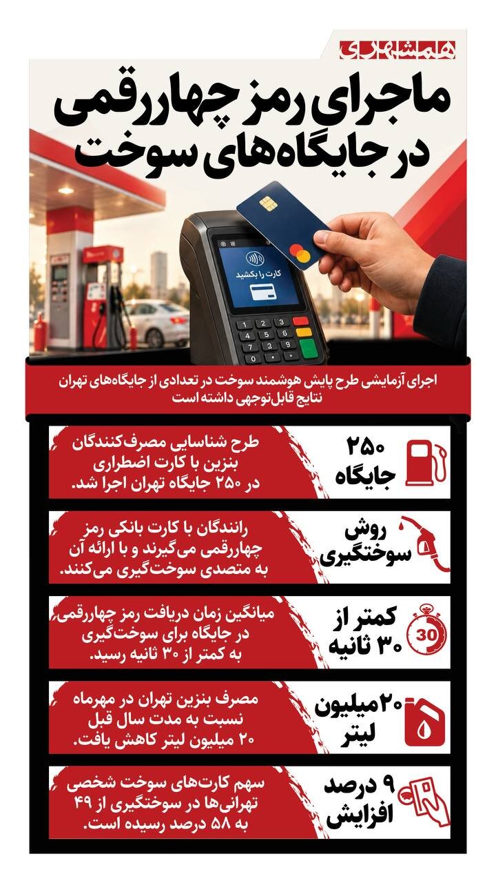 ماجرای رمز ۴ رقمی در جایگاه های سوخت چیست؟!